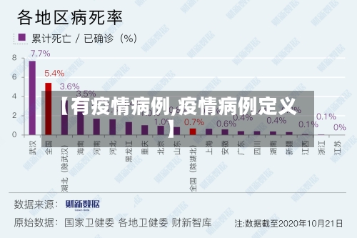 【有疫情病例,疫情病例定义】