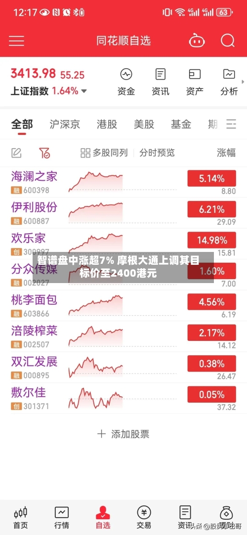 智谱盘中涨超7% 摩根大通上调其目标价至2400港元-第3张图片