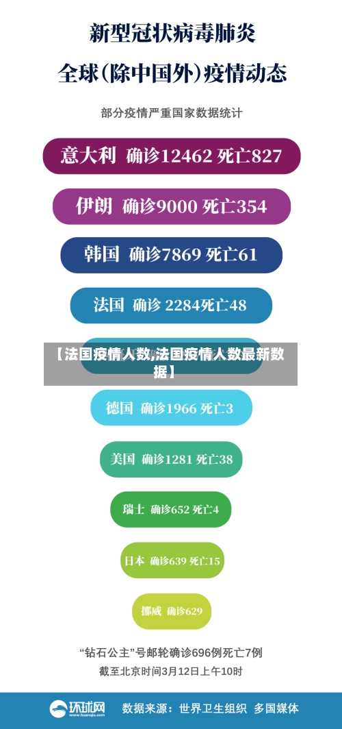 【法国疫情人数,法国疫情人数最新数据】
