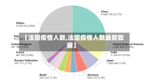 【法国疫情人数,法国疫情人数最新数据】-第3张图片
