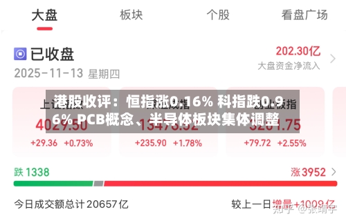 港股收评：恒指涨0.16% 科指跌0.96% PCB概念、半导体板块集体调整-第2张图片