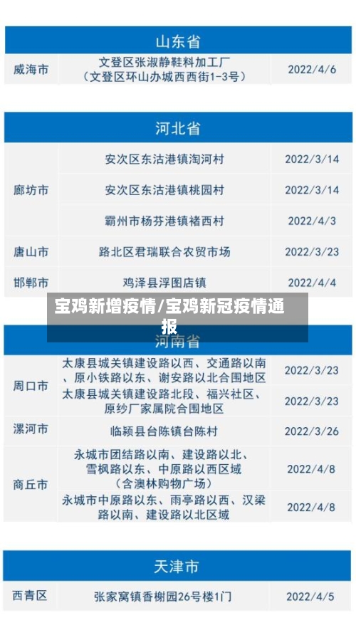 宝鸡新增疫情/宝鸡新冠疫情通报-第2张图片