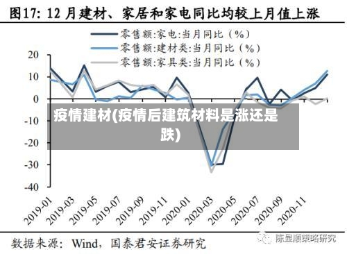 疫情建材(疫情后建筑材料是涨还是跌)-第3张图片