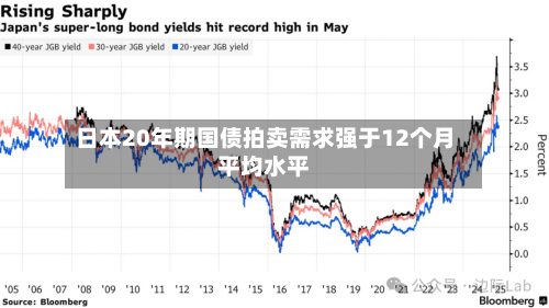 日本20年期国债拍卖需求强于12个月平均水平-第2张图片