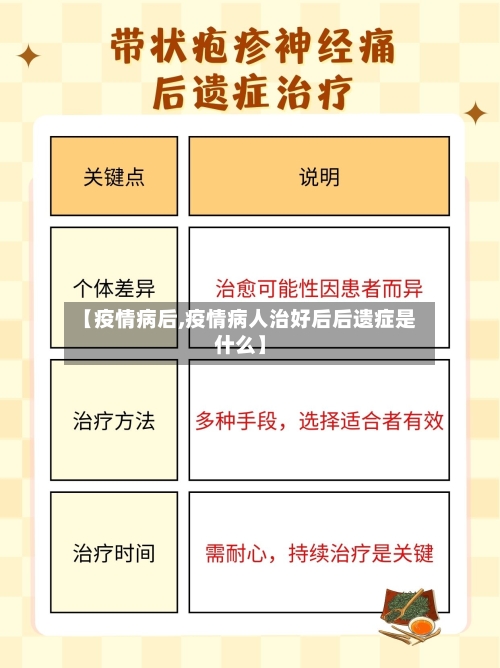 【疫情病后,疫情病人治好后后遗症是什么】
