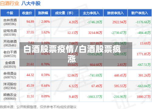 白酒股票疫情/白酒股票疯涨-第3张图片