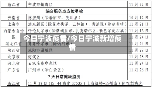 今日宁波疫情/今日宁波新增疫情-第3张图片