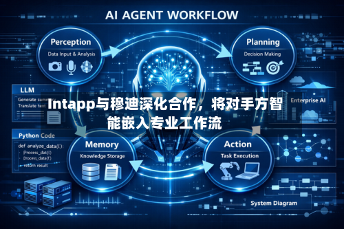Intapp与穆迪深化合作，将对手方智能嵌入专业工作流