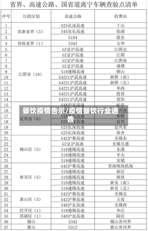 餐饮疫情告示/疫情餐饮行业通告-第2张图片