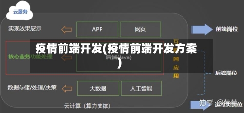 疫情前端开发(疫情前端开发方案)