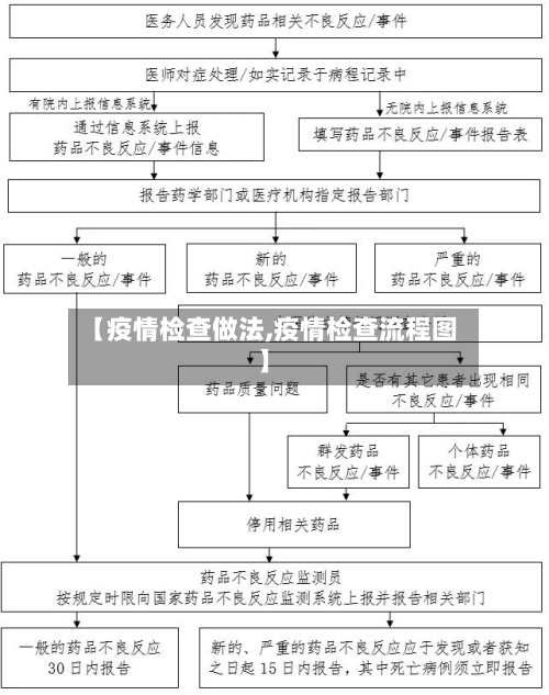 【疫情检查做法,疫情检查流程图】-第3张图片