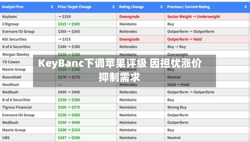 KeyBanc下调苹果评级 因担忧涨价抑制需求