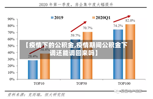 【疫情下的公积金,疫情期间公积金下调还能调回来吗】-第3张图片
