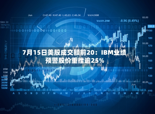 7月15日美股成交额前20：IBM业绩预警股价重挫逾25%