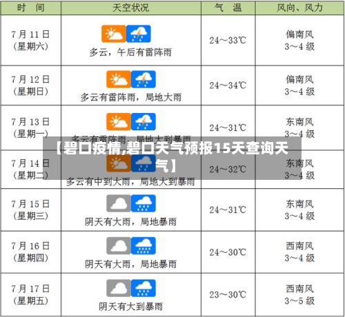 【碧口疫情,碧口天气预报15天查询天气】-第2张图片