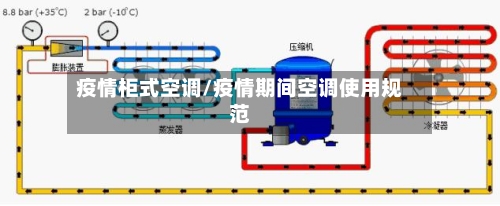 疫情柜式空调/疫情期间空调使用规范-第2张图片