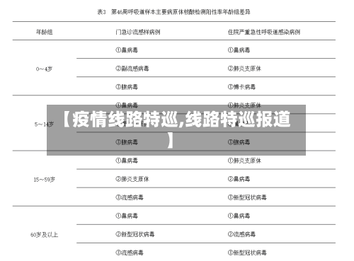 【疫情线路特巡,线路特巡报道】-第2张图片