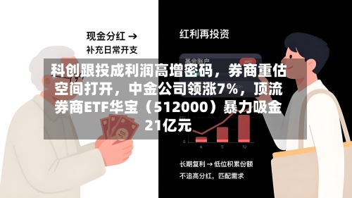 科创跟投成利润高增密码，券商重估空间打开	，中金公司领涨7%，顶流券商ETF华宝（512000）暴力吸金21亿元-第3张图片