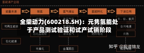 全柴动力(600218.SH)：元隽氢能处于产品测试验证和试产试销阶段