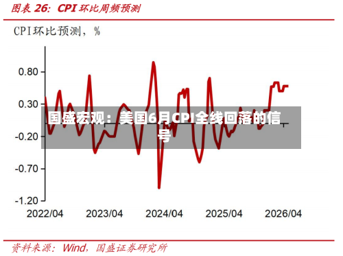 国盛宏观:美国6月CPI全线回落的信号-第2张图片