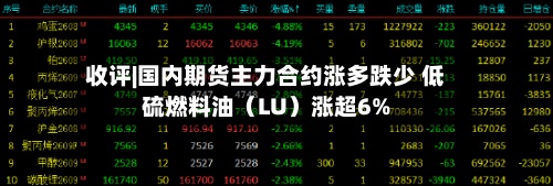收评|国内期货主力合约涨多跌少 低硫燃料油（LU）涨超6%