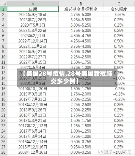 【美国28号疫情,28号美国新冠肺炎多少例】-第3张图片