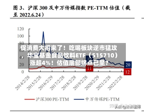 促消费大招来了！吃喝板块逆市猛攻，华宝基金食品饮料ETF（515710）涨超4%！估值底部拐点已至？-第2张图片
