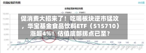 促消费大招来了！吃喝板块逆市猛攻，华宝基金食品饮料ETF（515710）涨超4%！估值底部拐点已至？-第3张图片