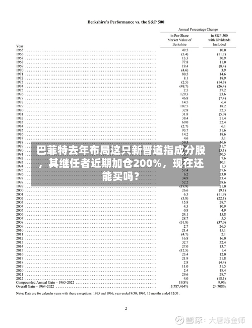 巴菲特去年布局这只新晋道指成分股，其继任者近期加仓200%，现在还能买吗？-第2张图片