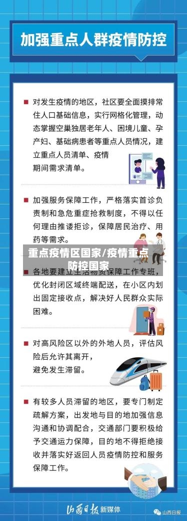 重点疫情区国家/疫情重点防控国家
