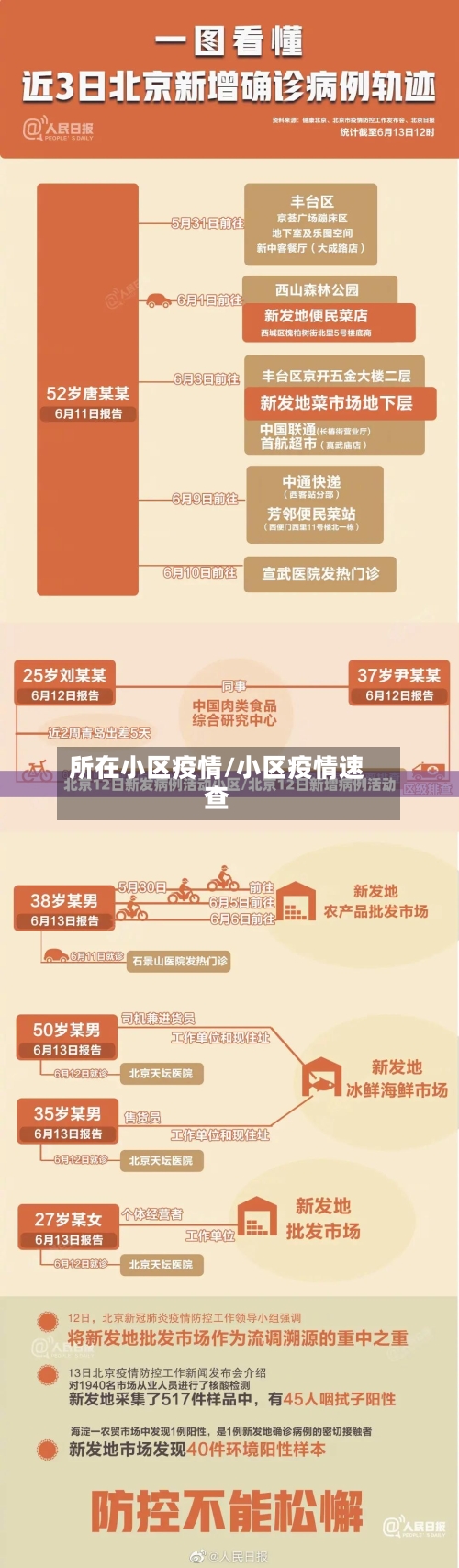 所在小区疫情/小区疫情速查