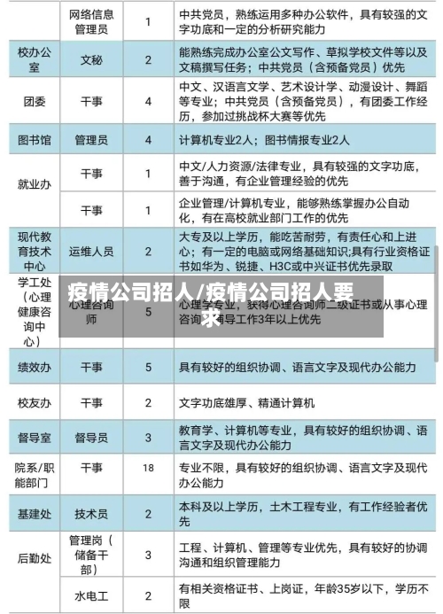 疫情公司招人/疫情公司招人要求
