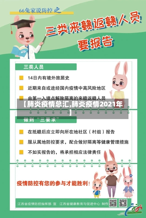【肺炎疫情总汇,肺炎疫情2021年】