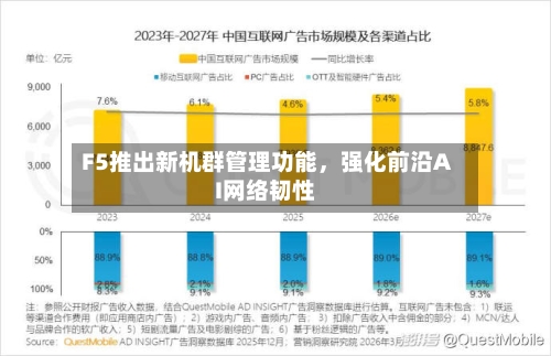F5推出新机群管理功能，强化前沿AI网络韧性-第3张图片