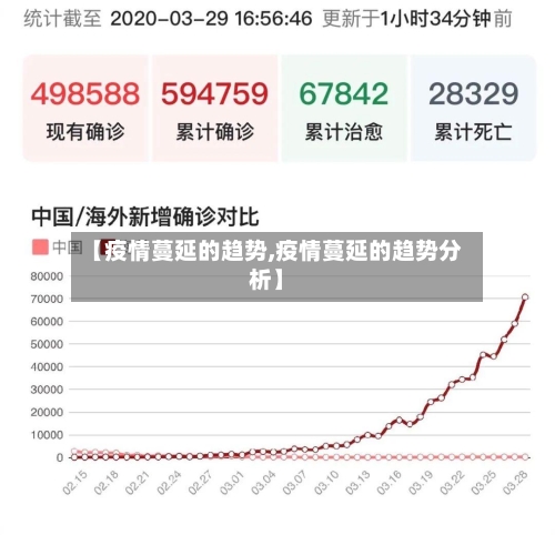 【疫情蔓延的趋势,疫情蔓延的趋势分析】-第3张图片