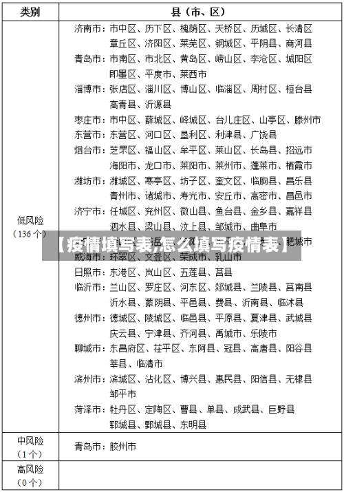 【疫情填写表,怎么填写疫情表】-第2张图片
