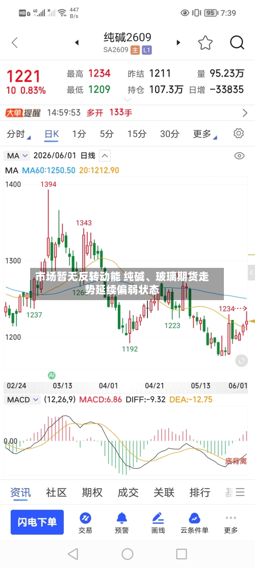 市场暂无反转动能 纯碱、玻璃期货走势延续偏弱状态-第2张图片