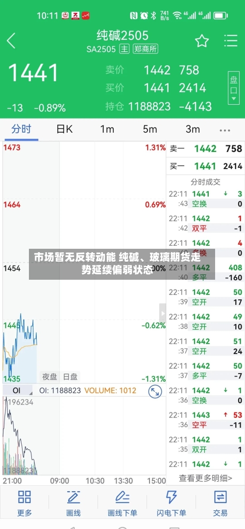 市场暂无反转动能 纯碱、玻璃期货走势延续偏弱状态-第3张图片