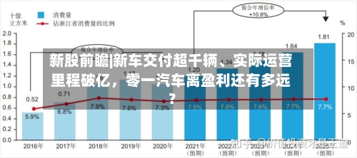 新股前瞻|新车交付超千辆、实际运营里程破亿，零一汽车离盈利还有多远？-第2张图片