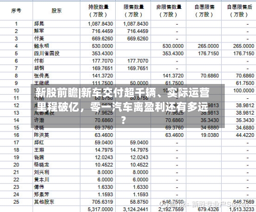 新股前瞻|新车交付超千辆、实际运营里程破亿，零一汽车离盈利还有多远？
