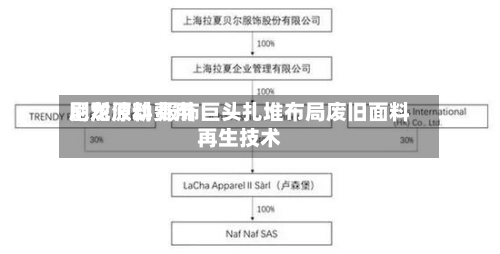 尼龙原料费用
剧烈波动 服饰巨头扎堆布局废旧面料再生技术-第2张图片