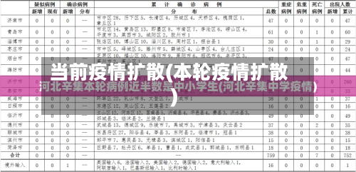 当前疫情扩散(本轮疫情扩散)