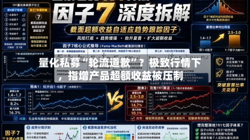量化私募“轮流道歉”？极致行情下，指增产品超额收益被压制-第2张图片