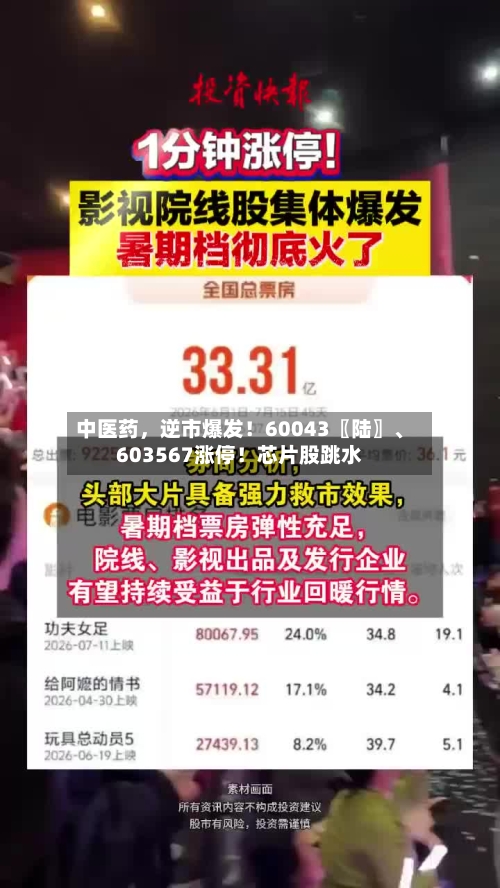 中医药，逆市爆发！60043〖陆〗、603567涨停！芯片股跳水