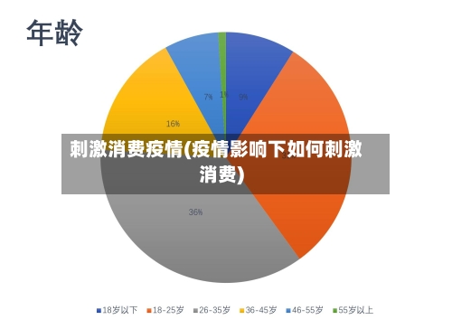 刺激消费疫情(疫情影响下如何刺激消费)-第2张图片