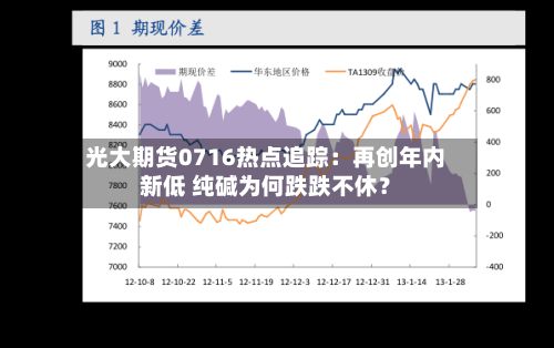 光大期货0716热点追踪:再创年内新低 纯碱为何跌跌不休?-第2张图片