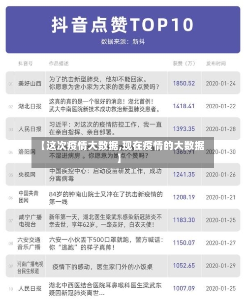 【这次疫情大数据,现在疫情的大数据】-第3张图片