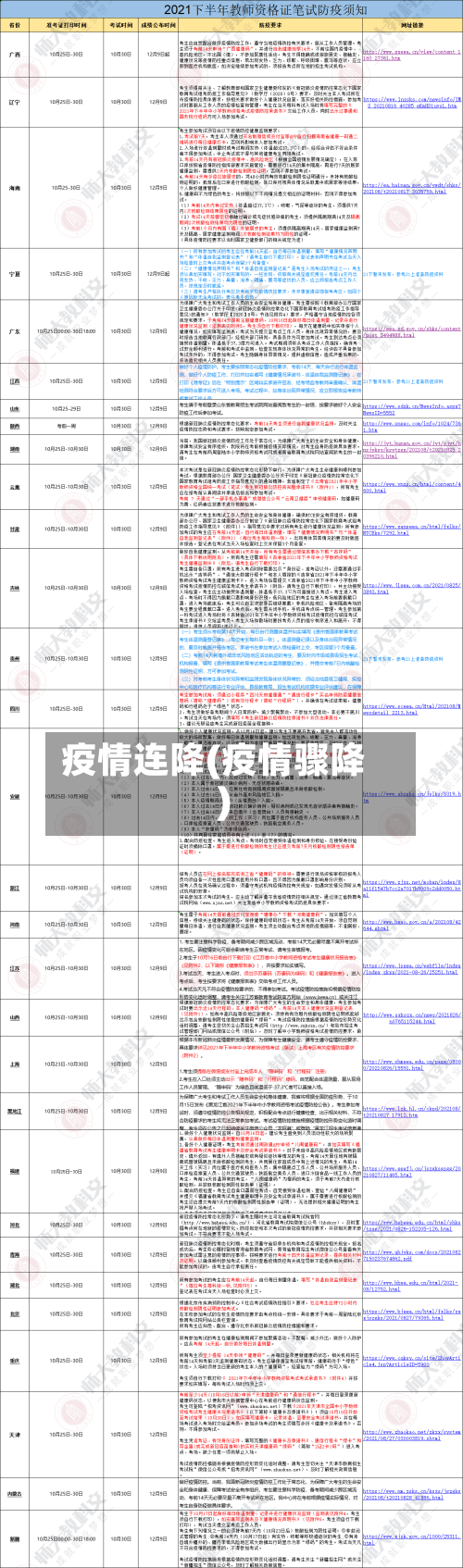 疫情连降(疫情骤降)-第3张图片