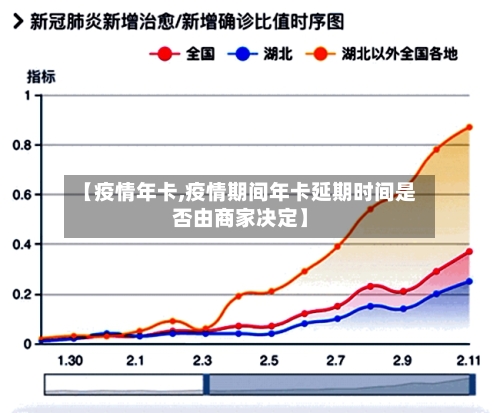 【疫情年卡,疫情期间年卡延期时间是否由商家决定】