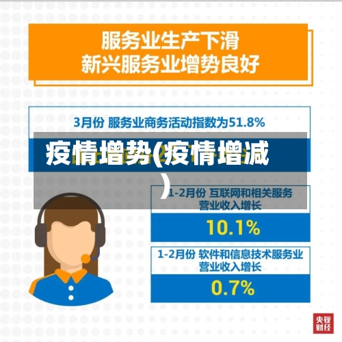 疫情增势(疫情增减)